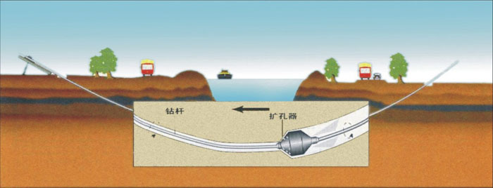 山南非开挖